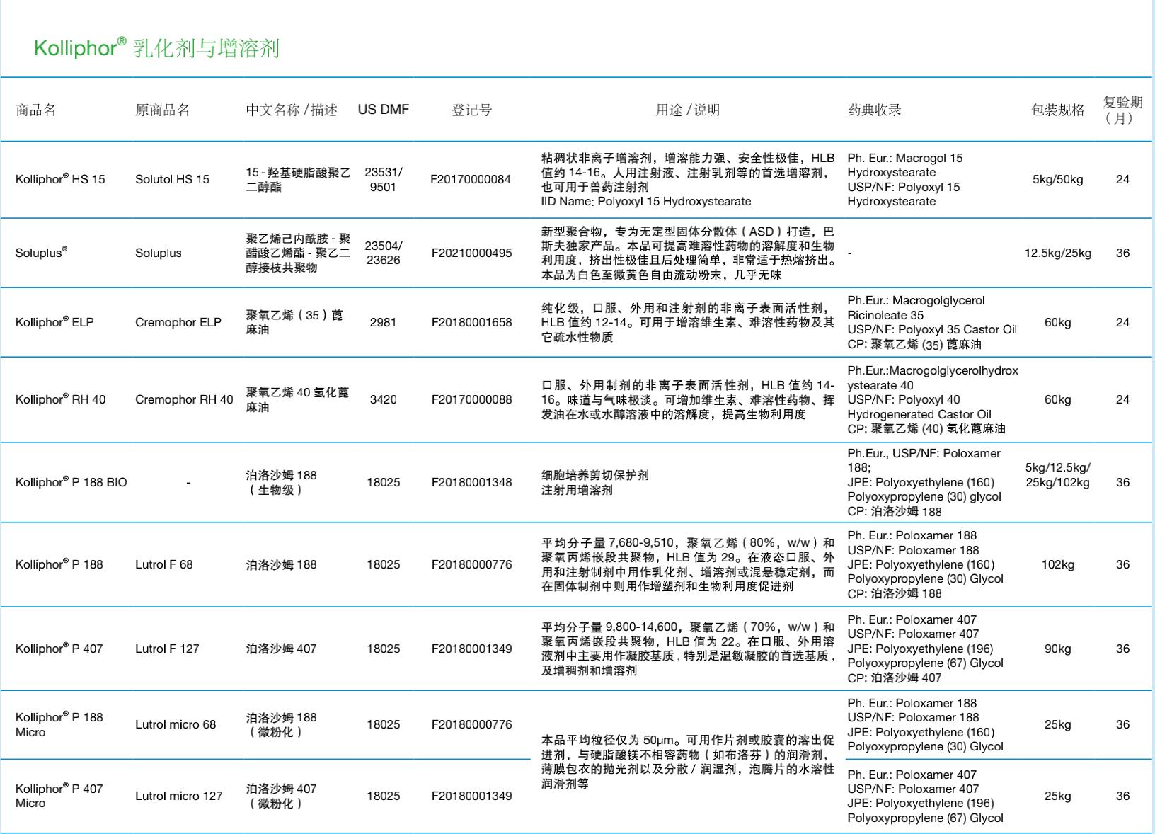 福州聚乙烯吡咯烷酮k30
