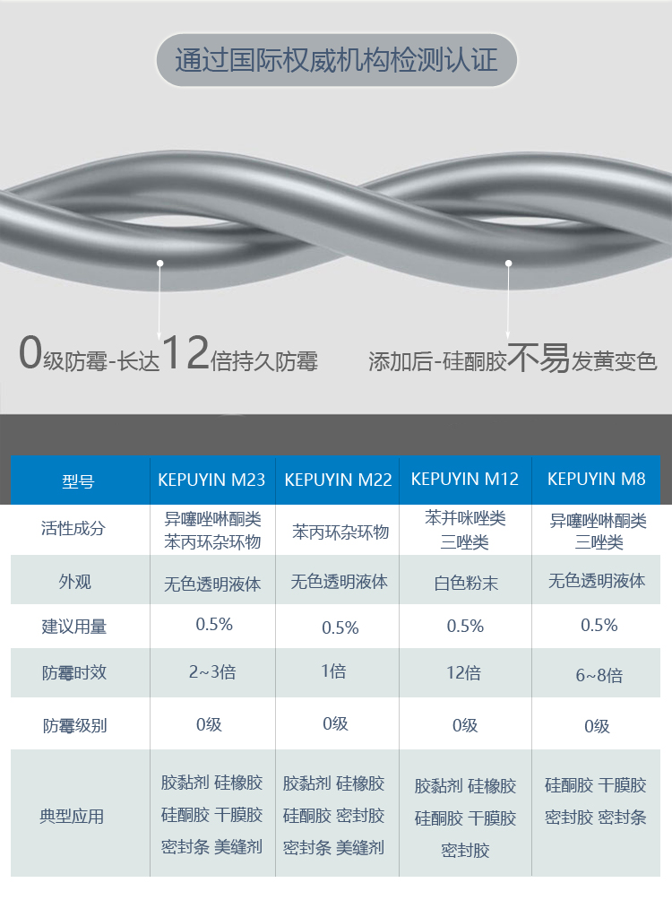 硅酮胶防霉剂M23-M22-M10_03.jpg