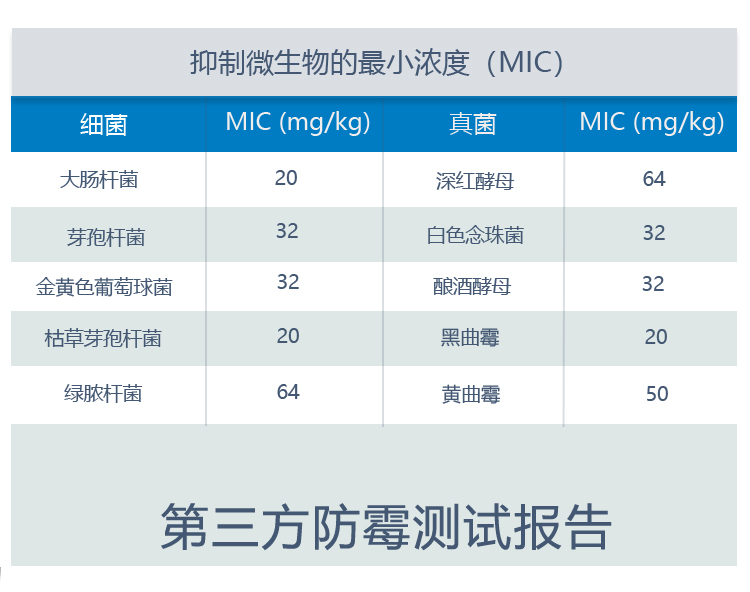 三胺胶抗菌剂M07-M30-M60-Q02-B03-B68_11.jpg