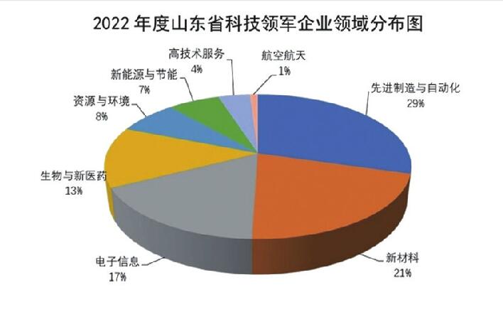 2022å¹´åº¦å±±ä¸çç§æé¢åä¼ä¸åé¦æ¹ç§æå°å·¨äººä¼ä¸åååå¸