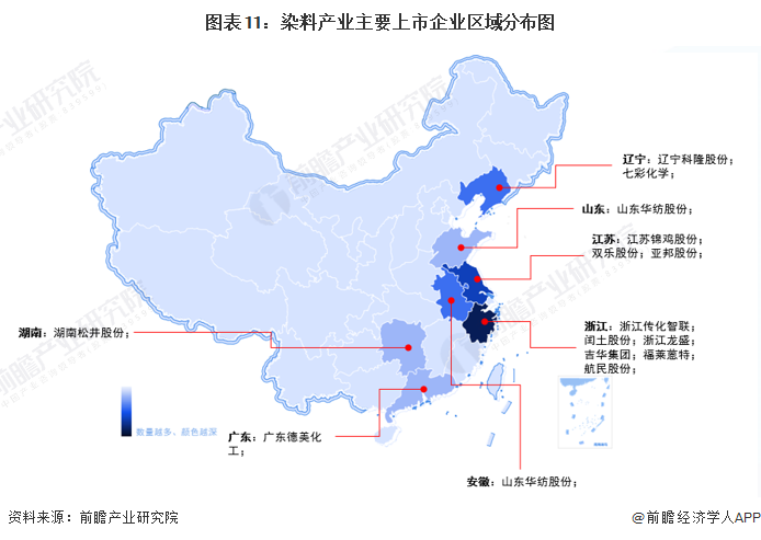 图表11：染料产业主要上市企业区域分布图