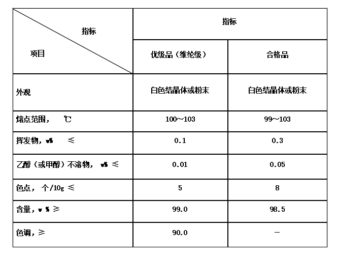 偶氮二异丁腈(图2)